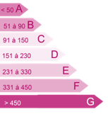 mesure d'impact