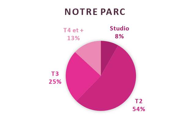 mesure d'impact