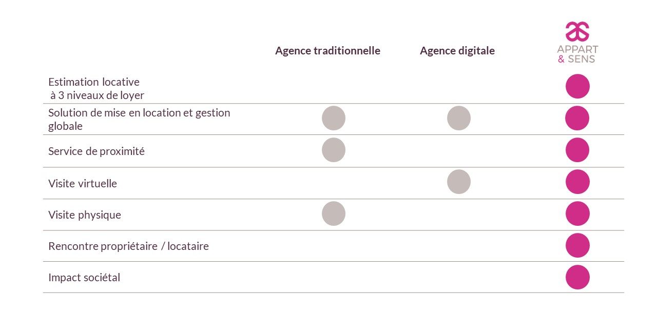 gestion locative