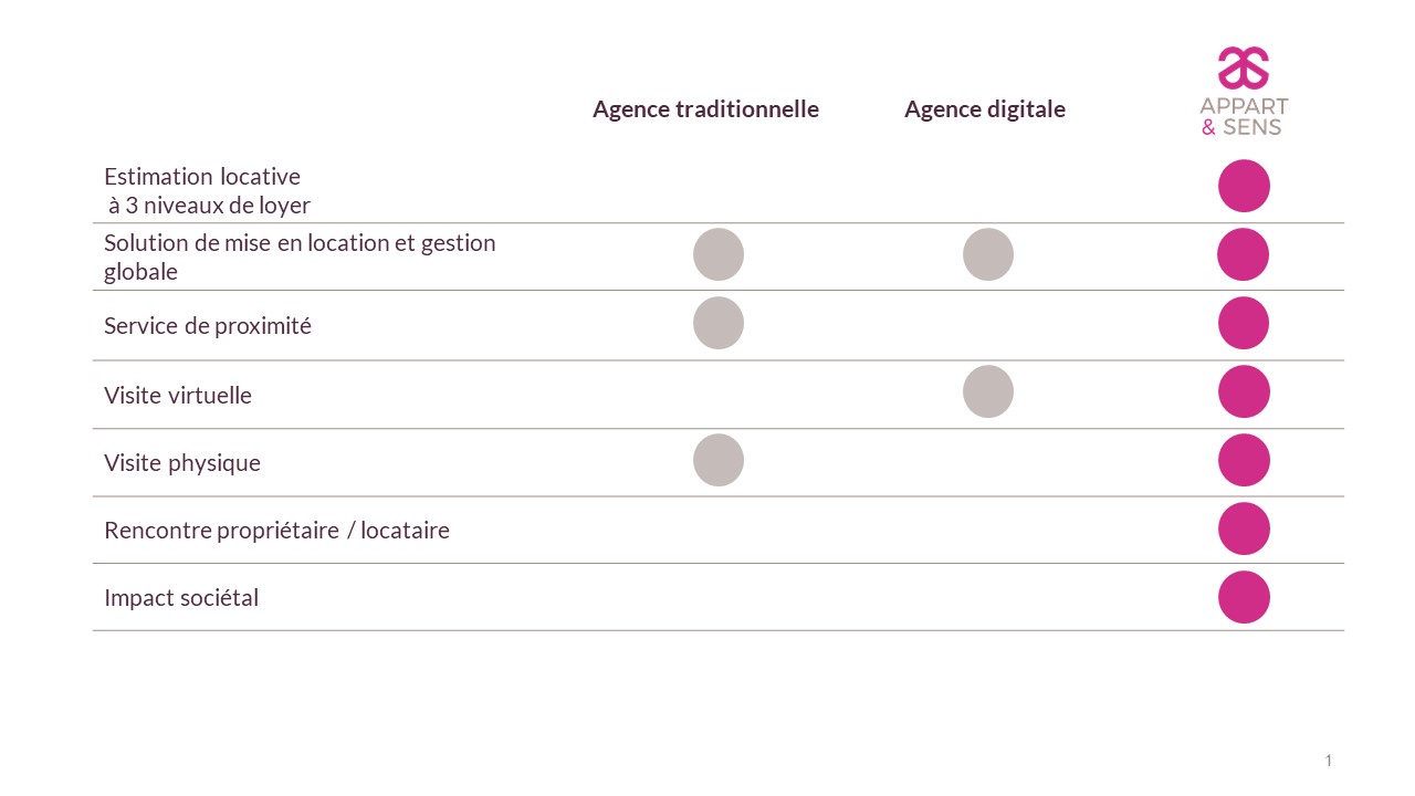 gestion locative lyon