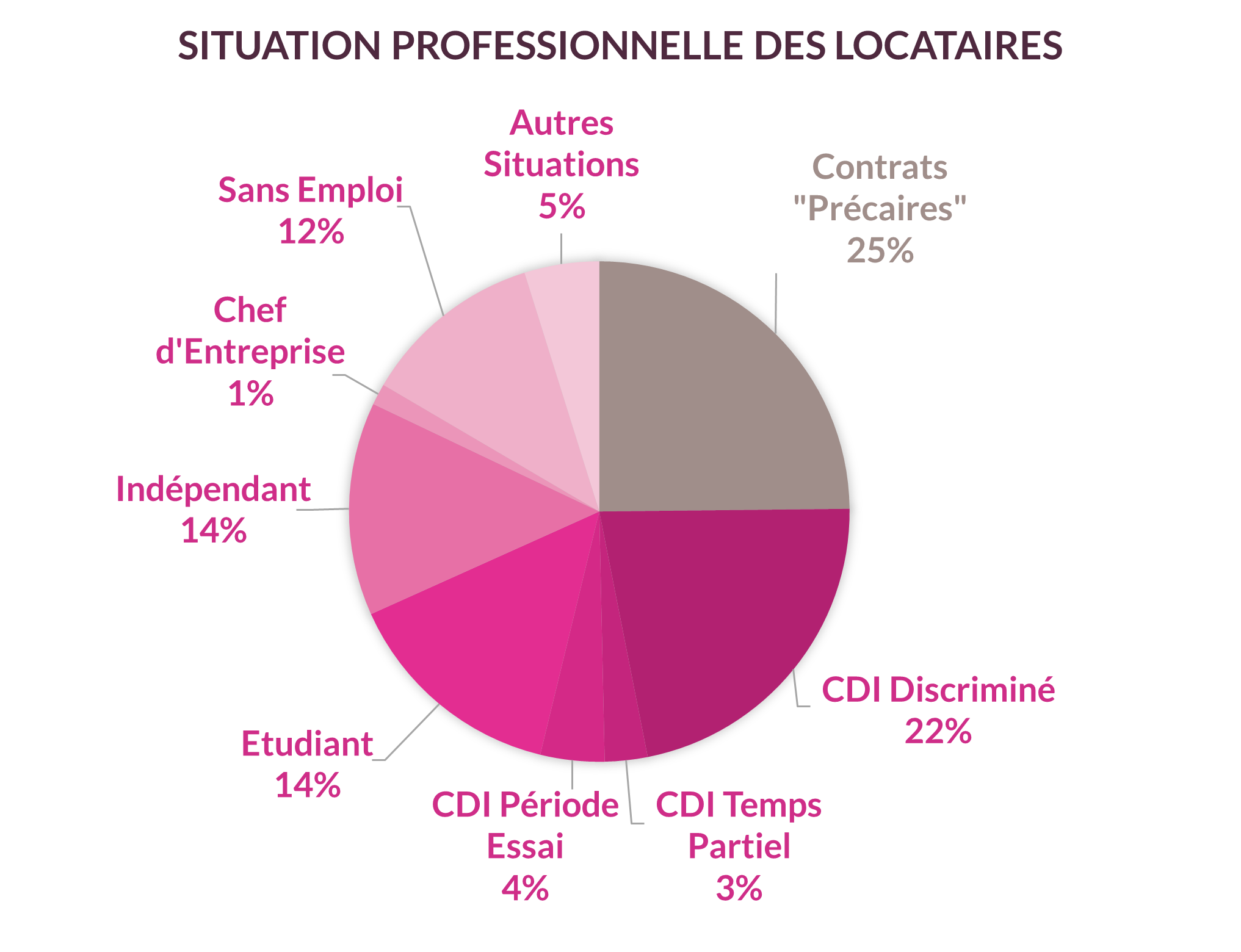 Mesure d'impact