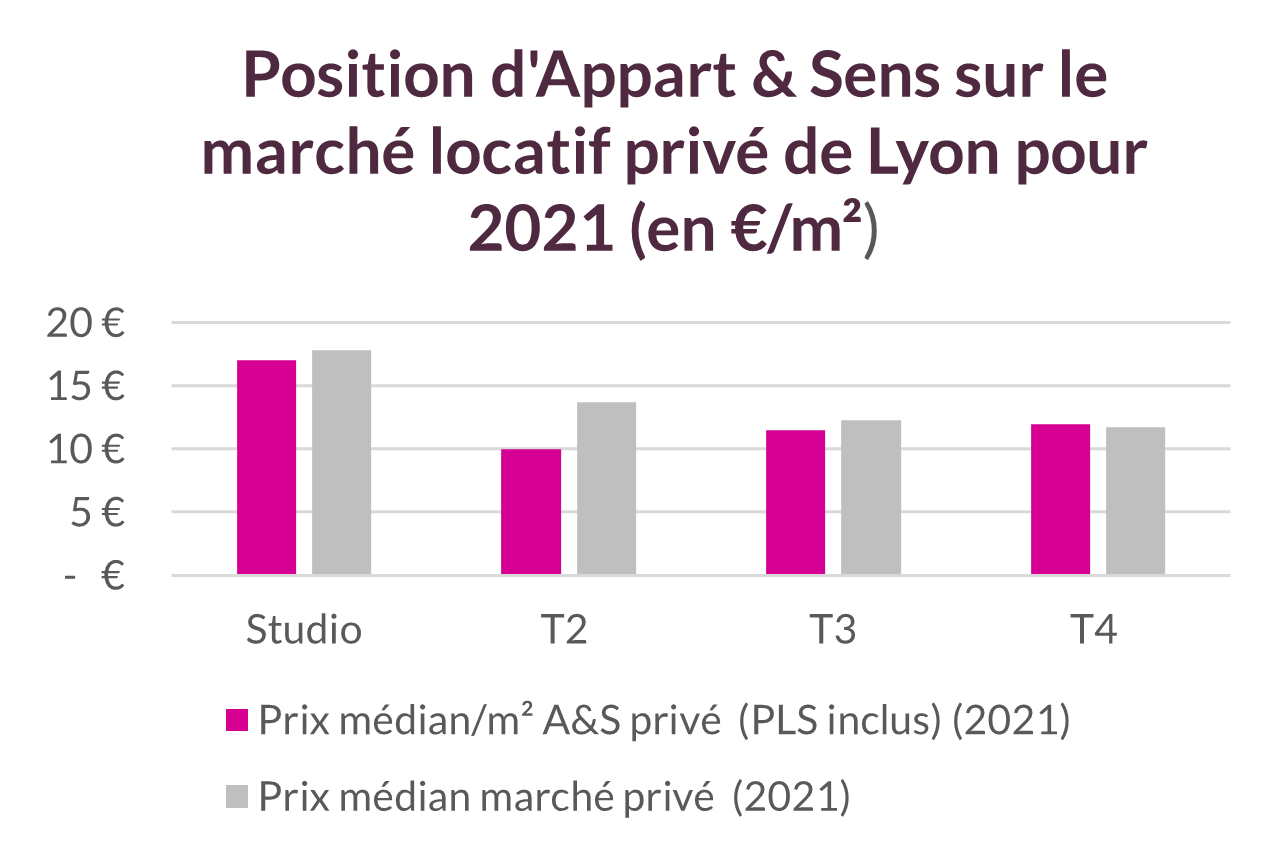 Mesure d'impact