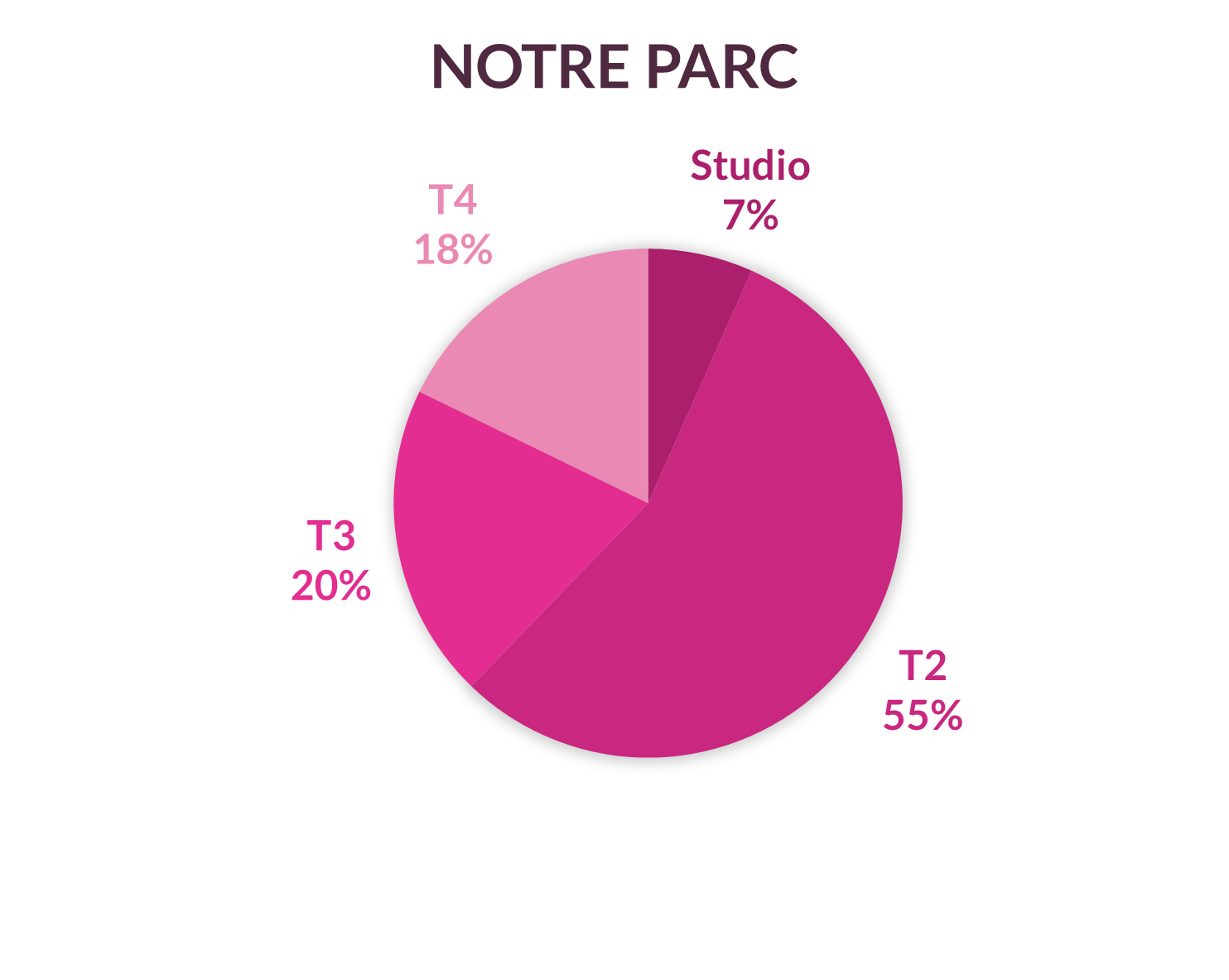 Mesure d'impact