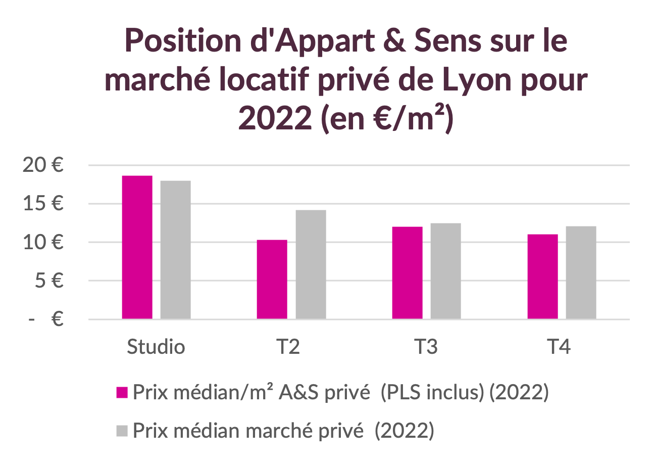 mesure d'impact