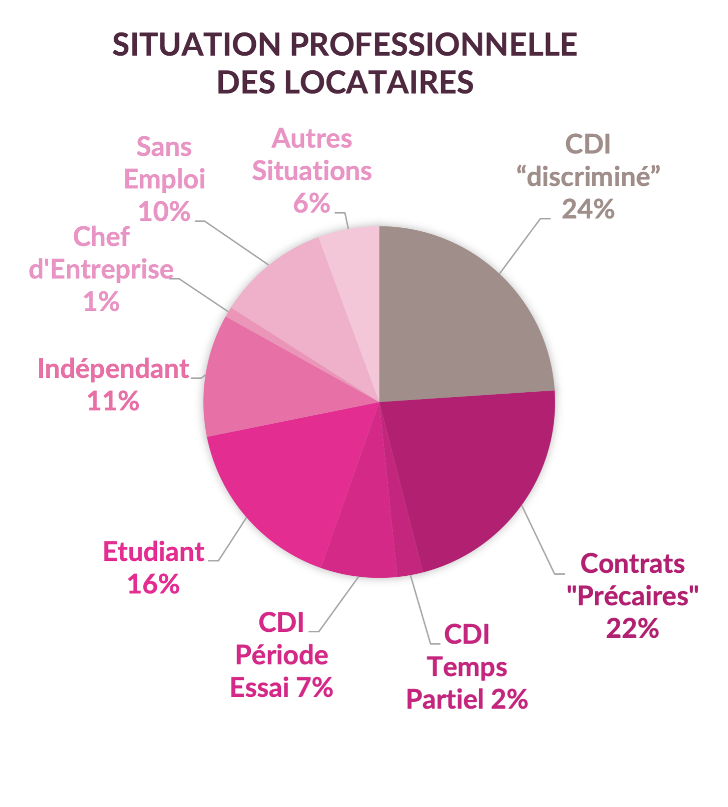 mesure d'impact