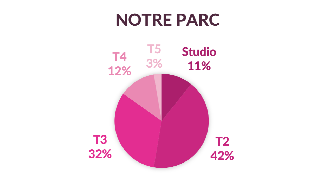 mesure d'impact